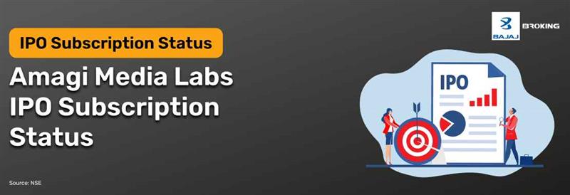 Amagi Media Labs IPO Subscription Status