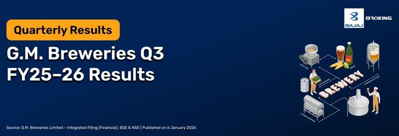 G.M. Breweries Q3 Results FY25–26: Revenue ₹808.62 Cr, Net Profit ₹42.01 Cr
