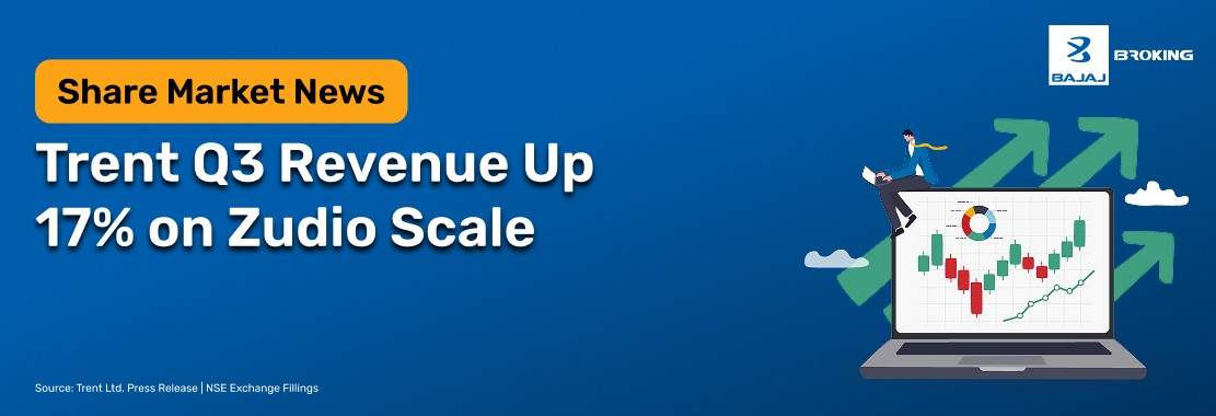 Trent Ltd Q3 Revenue Up 17% to ₹5,220 Cr on Expansion Momentum