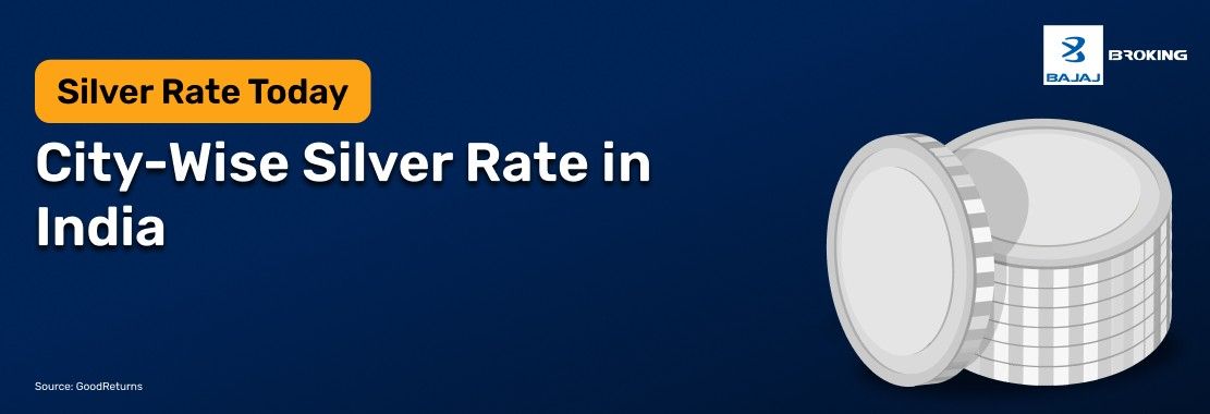 Silver Rate Today in India