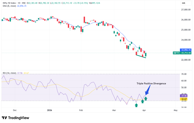 Trade-setup-for-tomorrow