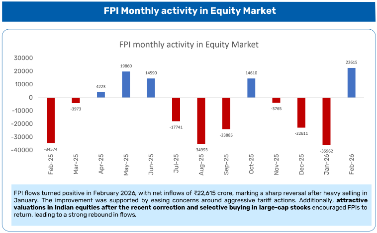 PFI Monthly