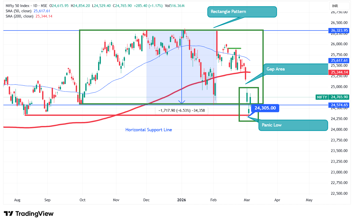 Trade-setup-for-tomorrow
