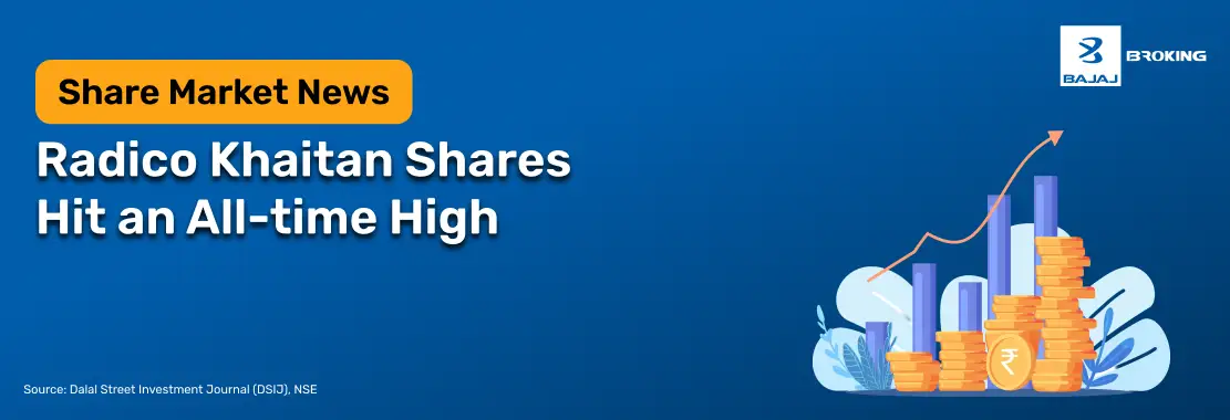Radico Khaitan Shares Hit an All-time High