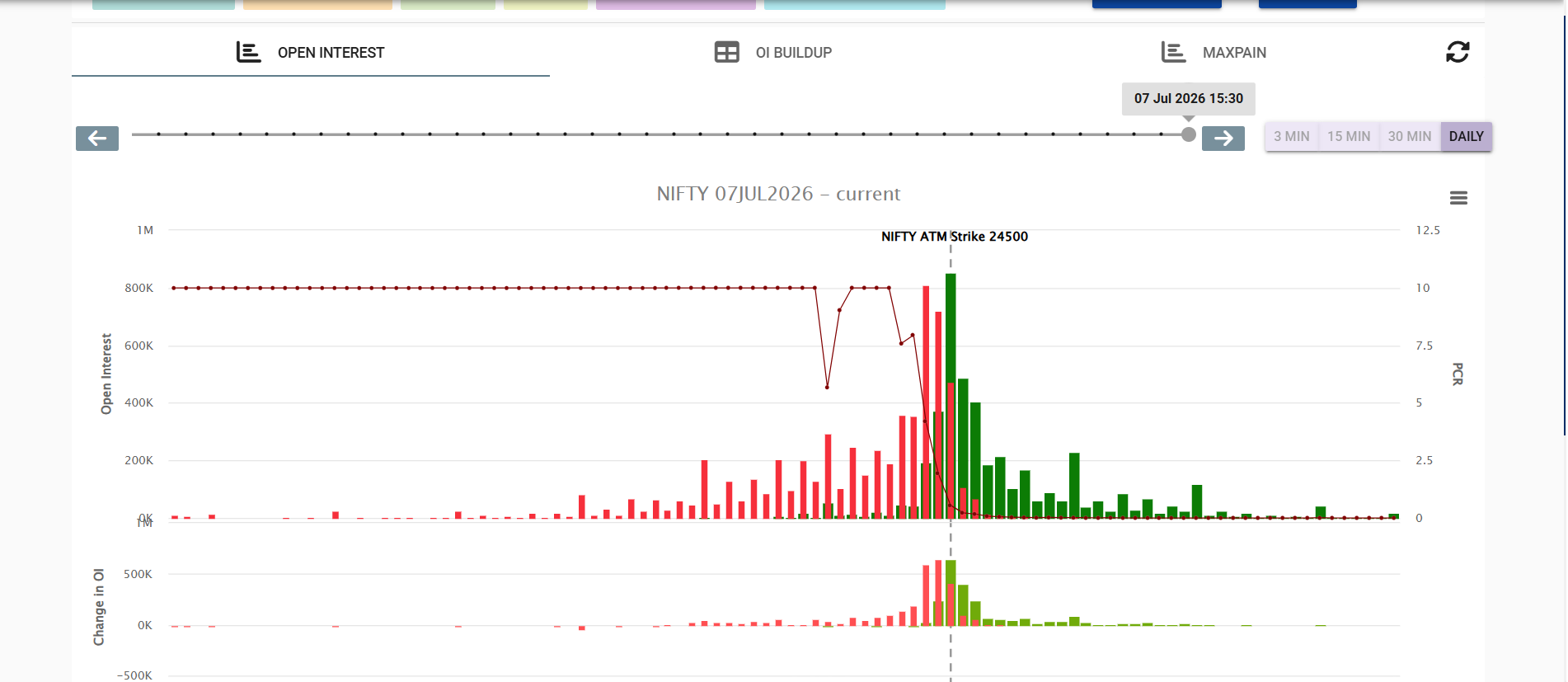 Nifty Weekly Expiry Outlook 