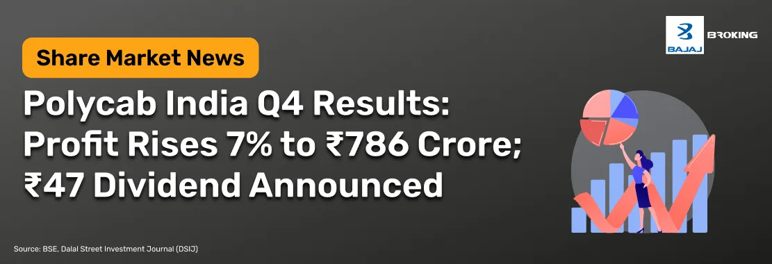 Polycab Q4 Result