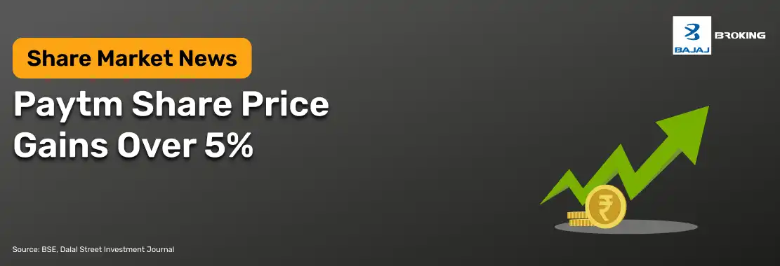 Paytm Share price