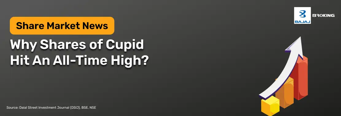 Why Shares of Cupid Hit An All-Time High? 