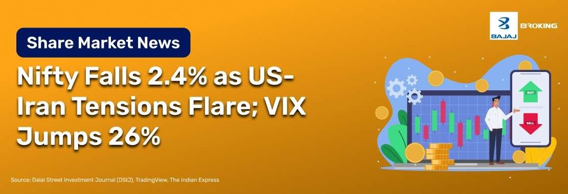 Nifty Falls 2.4% as US-Iran Tensions Flare; VIX Jumps 26%