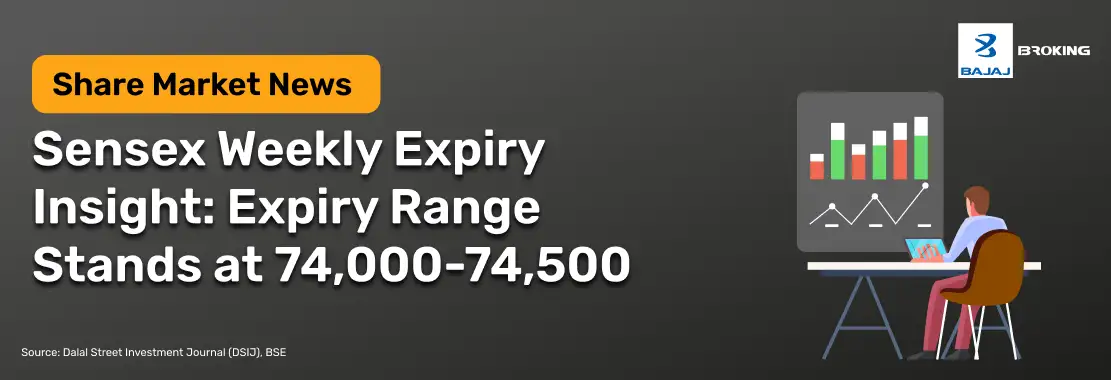 Sensex Weekly Expiry Insight: Expiry Range Stands at 74,000-74,500 
