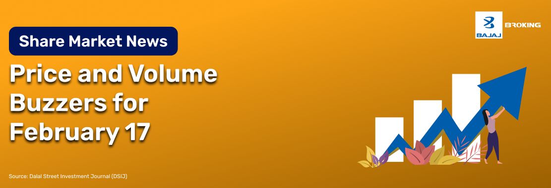 Price and Volume Buzzers for February 17