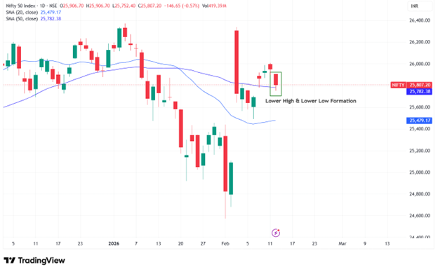 Majestic Auto Declares 350% Special Interim Dividend; Record Date Set for February 17, 2026