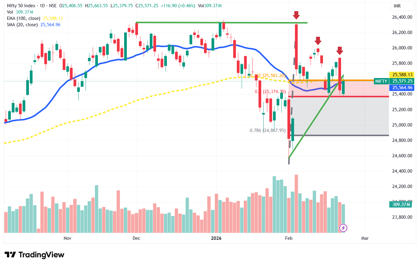 Trade set up for tomorrow