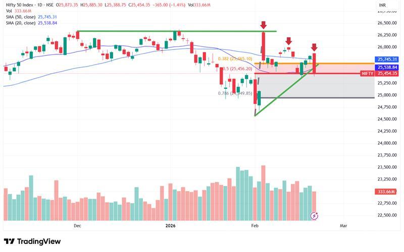 Trade set up for tomorrow