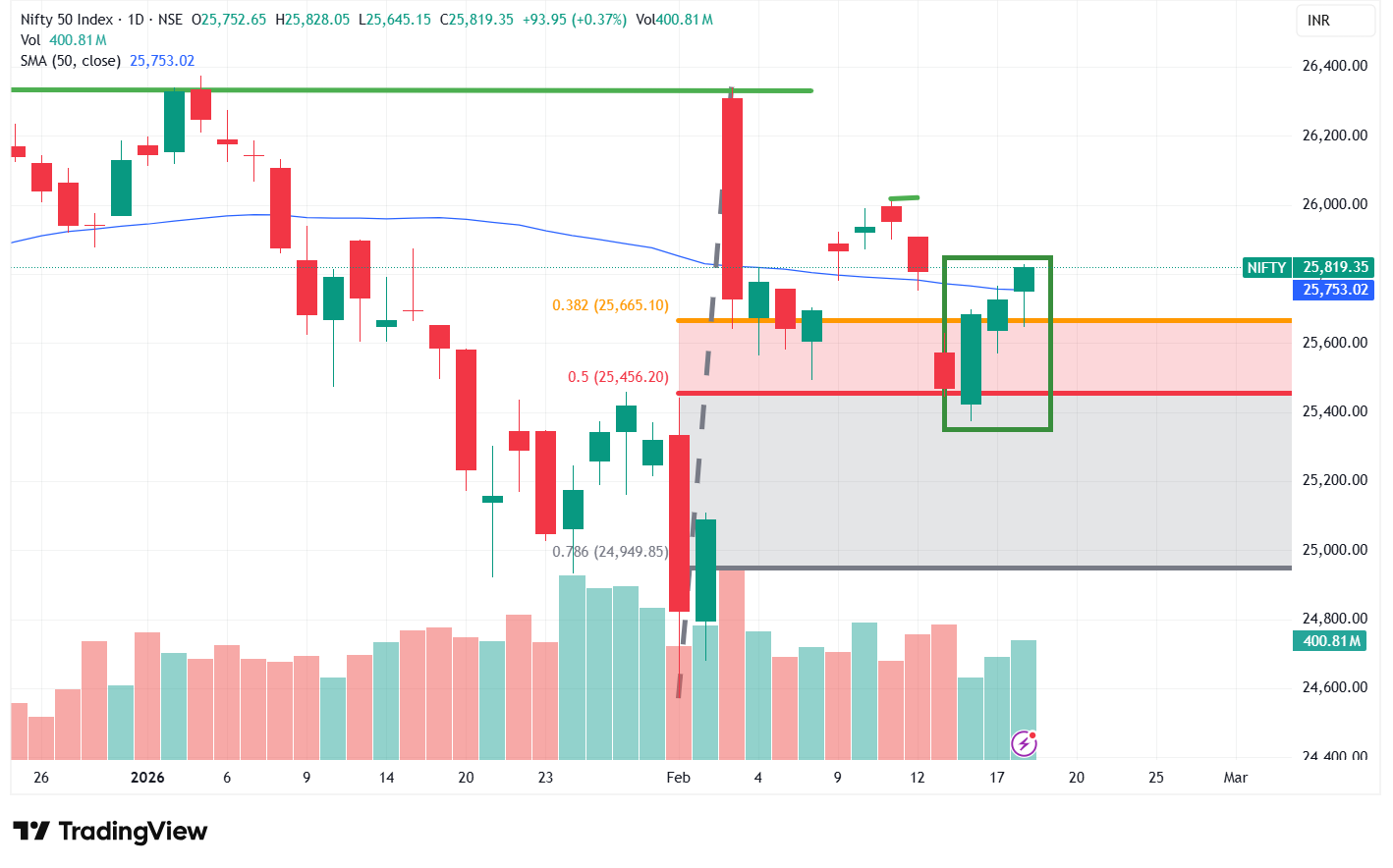 Trade set up for tomorrow