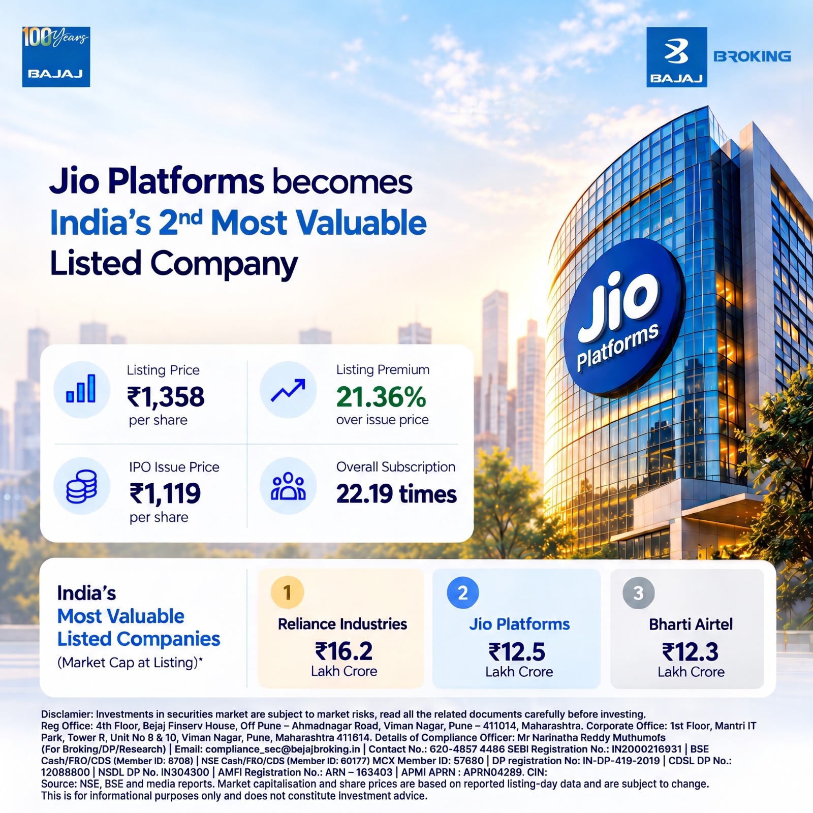 Jio Platforms IPO Listing: Shares Debut at ₹1,358