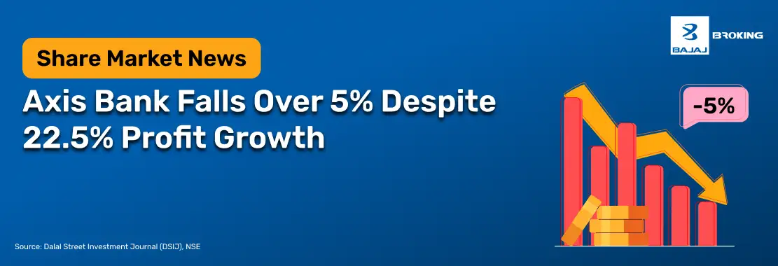Axis Bank Falls Over 5% Despite 22.5% Profit Growth