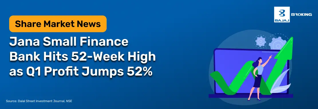 Jana Small Finance Bank Hits 52-Week High as Q1 Profit Jumps 52%