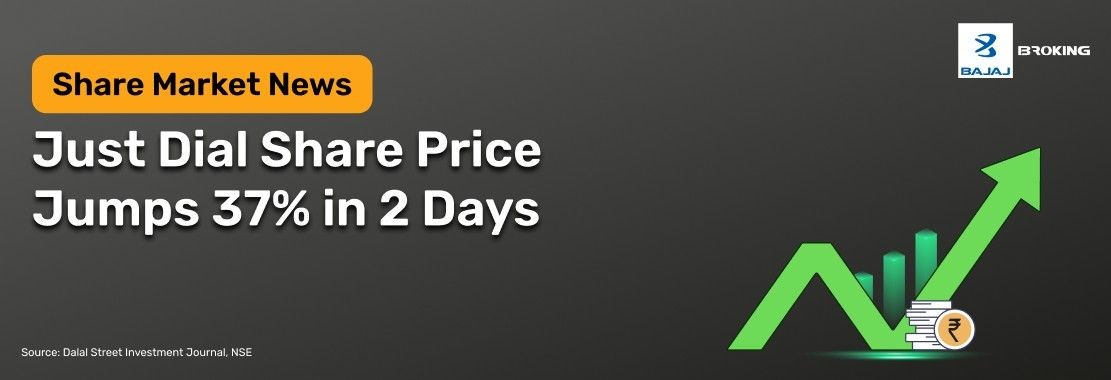 Just Dial Share Price Jumps 37% in 2 Days