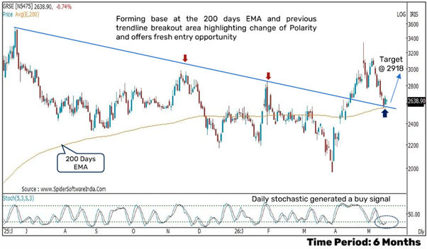 High Conviction MTF Pick: GRSE