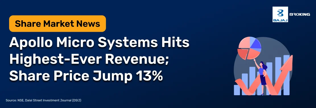 Apollo Micro Systems Hits Highest-Ever Revenue; Share Price Jump 13%