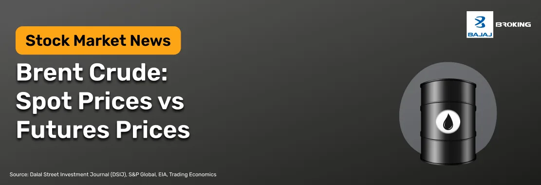 Brent Crude: Spot Prices vs Futures Prices 