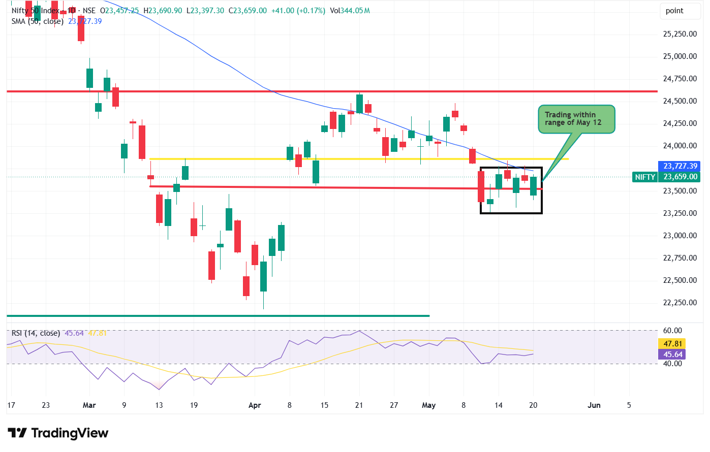 Trade-setup-for-tomorrow