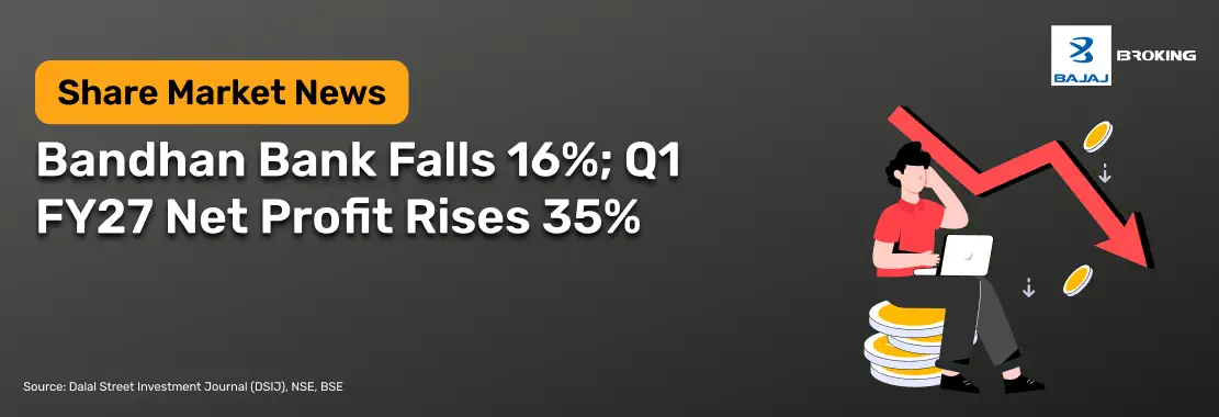 Bandhan Bank Falls 16%; Q1 FY27 Net Profit Rises 35% 