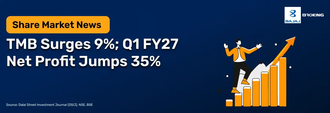 TMB Surges 9%; Q1 FY27 Net Profit Jumps 35%