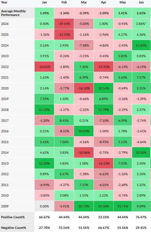 Sector of the Day: Nifty IT Index
