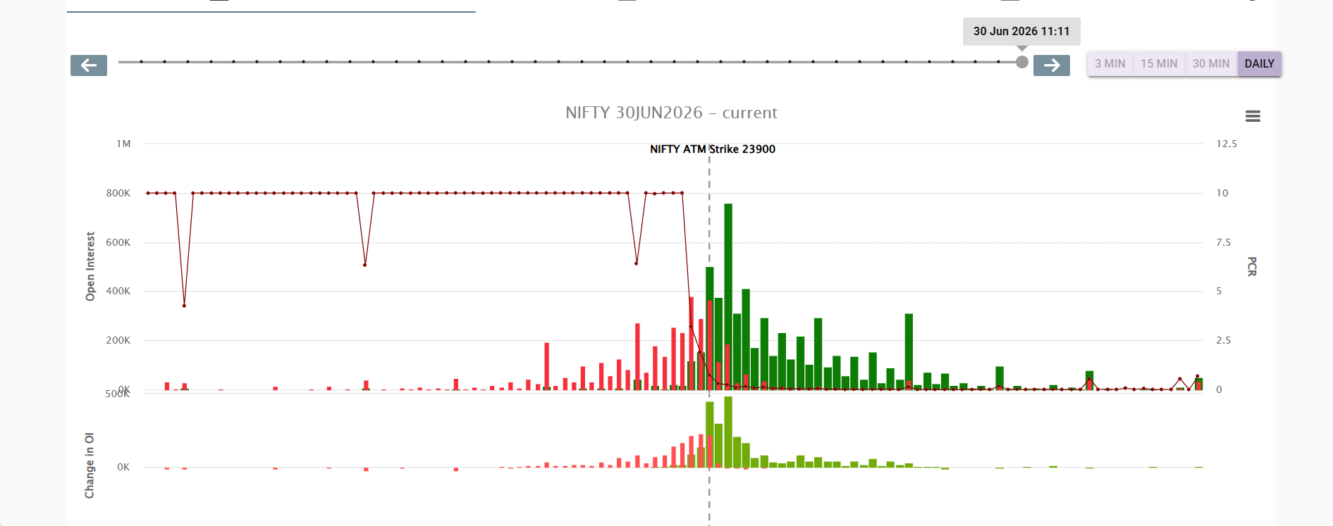 Nifty_weekly_30june