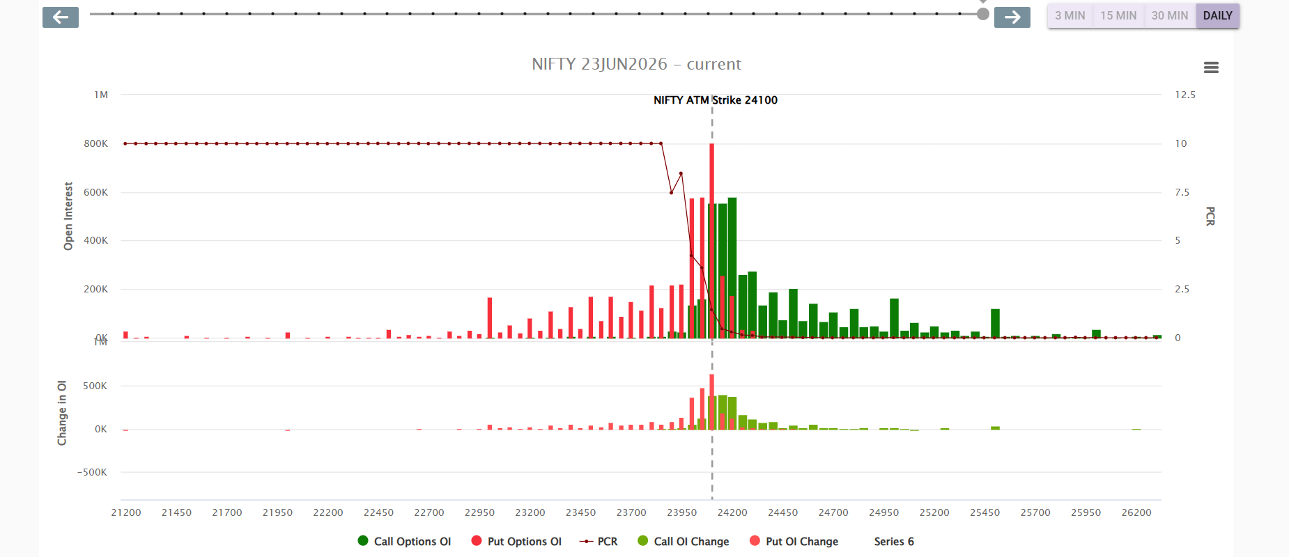 Nifty_weekly_23june
