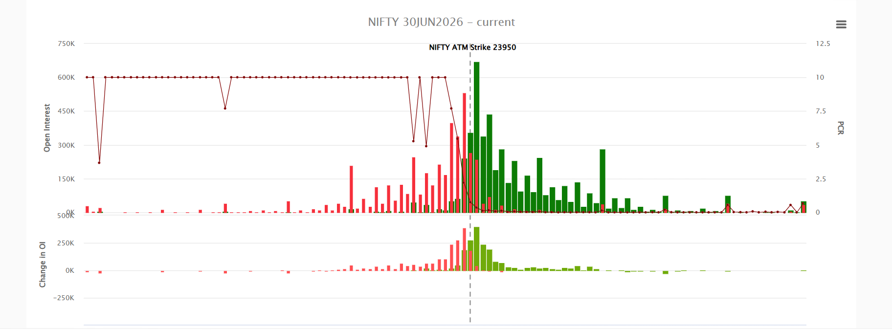Nifty_weekly_30june-2