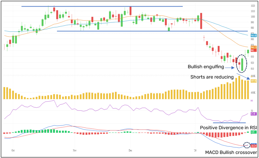 HDFC Bank Positional Pick