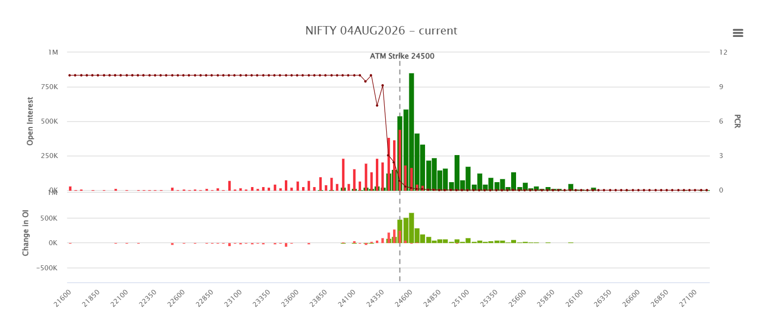 Nifty Weekly Expiry Outlook