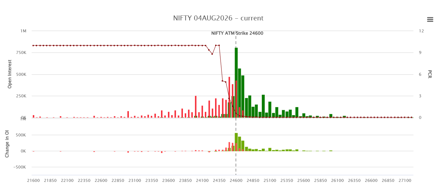 Nifty Weekly Expiry Outlook