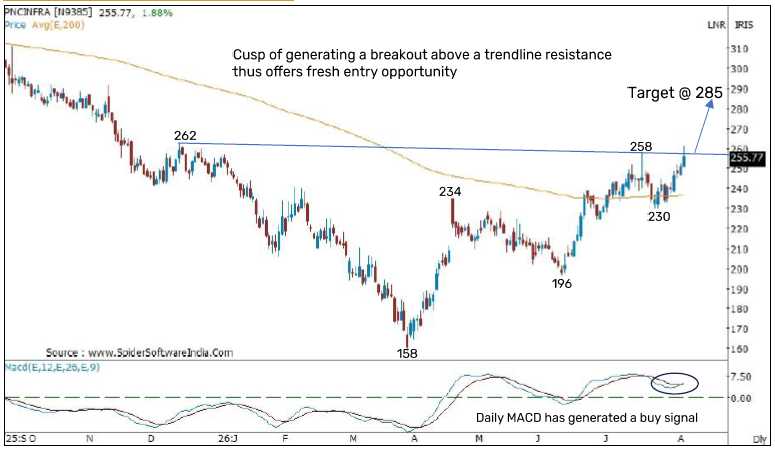 High Conviction MTF Pick: PNC Infratech