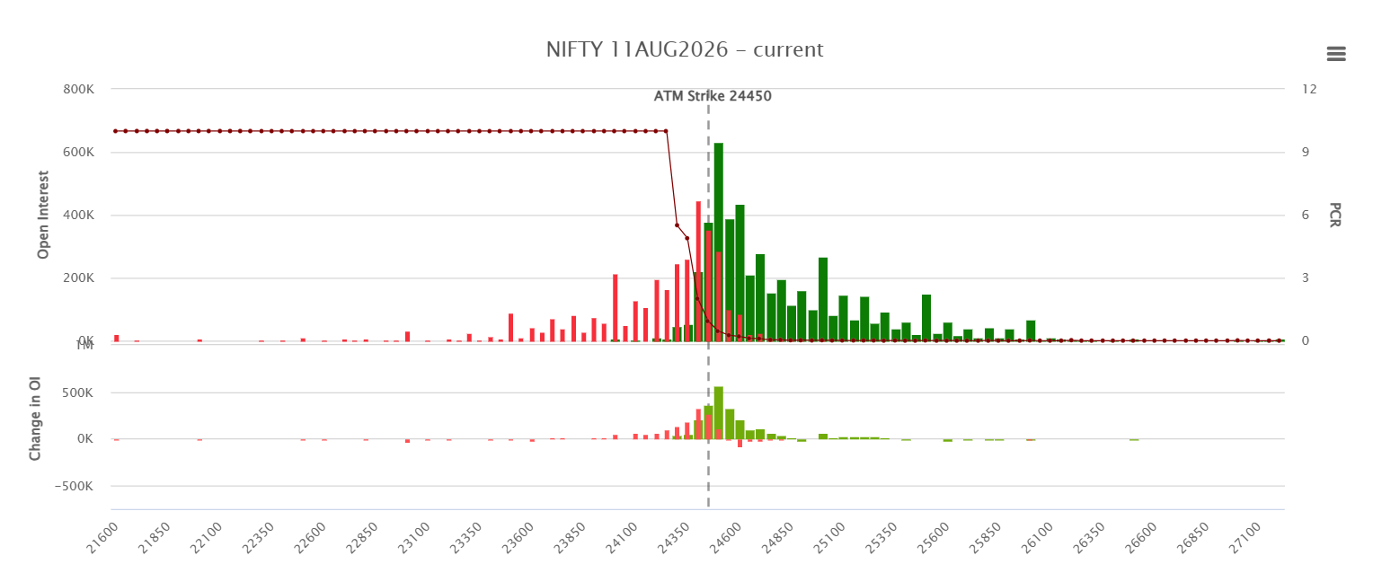 Nifty Weekly Expiry Outlook