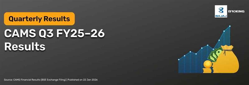 CAMS Q3 Results FY25–26: Net Profit ₹125 Cr, Up 0.4% YoY, Revenue ₹390 Cr