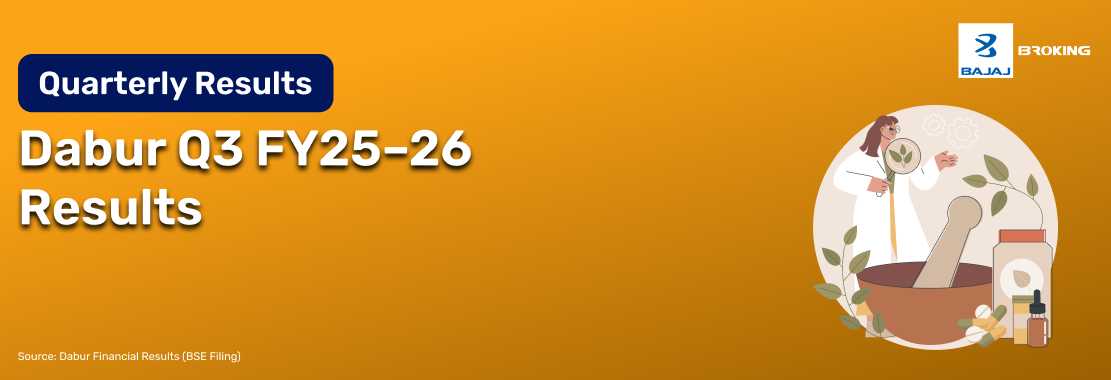Dabur India Ltd Q3 Results FY25–26: Net Profit ₹554 Cr, Up 7.3% YoY, Revenue ₹3,559 Cr