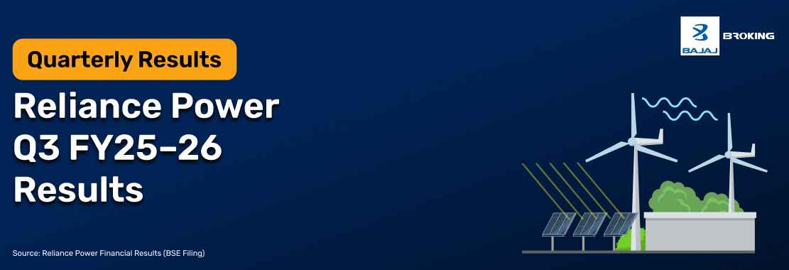 Reliance Power Q3 Results FY25–26: Net Profit ₹25 Cr, Down 40.1% YoY, Revenue ₹1,873 Cr