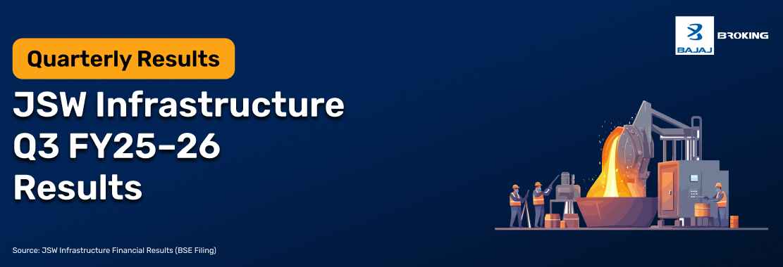 JSW Infrastructure Q3 Results FY25–26: Net Profit ₹364 Cr, Up 8.7% YoY, Revenue ₹1,349 Cr