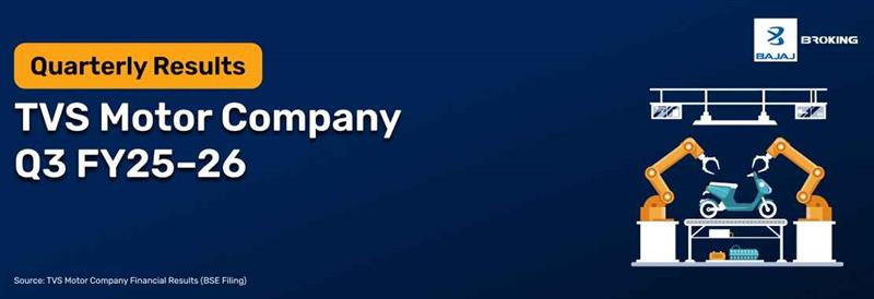 TVS Motor Company Q3 FY25–26 Results Update: Provisional Sales Volume at 15.44 Lakh Units