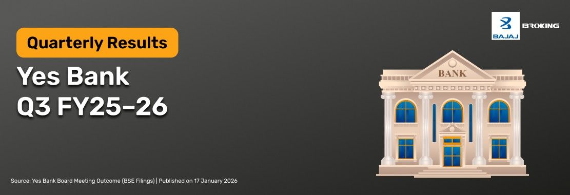 Yes Bank Q3 Results FY25–26: Net Profit ₹957 Cr, Income ₹9,272 Cr