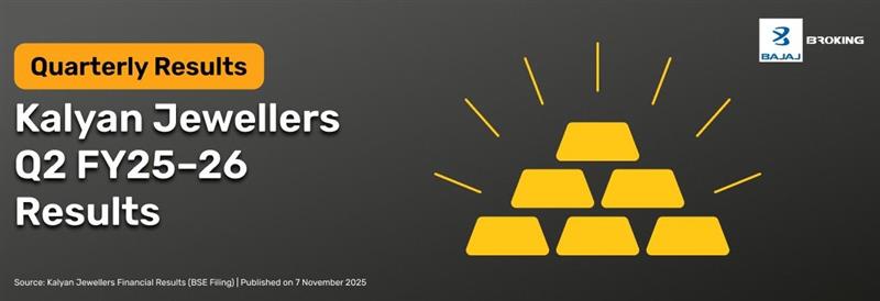 Kalyan Jewellers Q2 Results FY25–26: Revenue ₹7,856 Cr Up 18% YoY, Net Profit ₹260 Cr Up 99% YoY