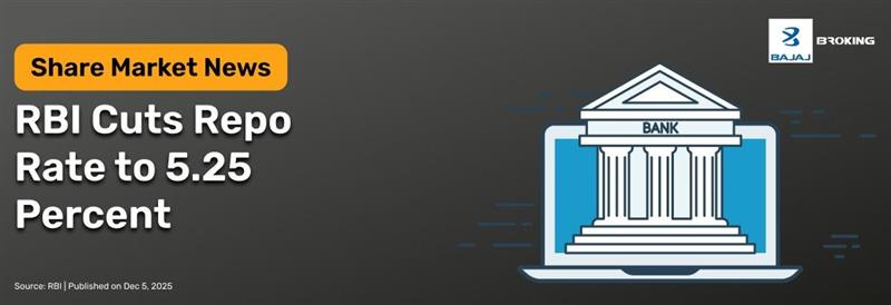 RBI Policy Announcement: Rate Cut and Updated Growth Outlook 2025