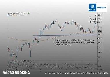 Adani Ports Positional Trade: Stocks to Buy 
