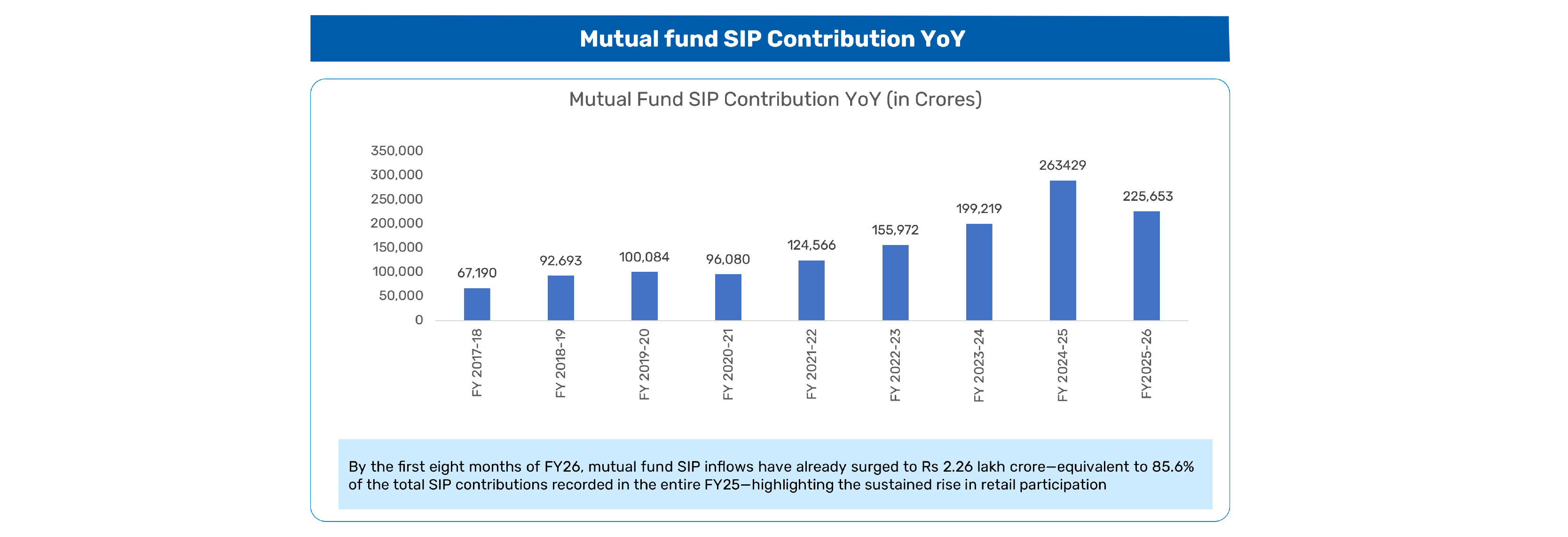 Mutual Fund and FPI Activity – November 2025