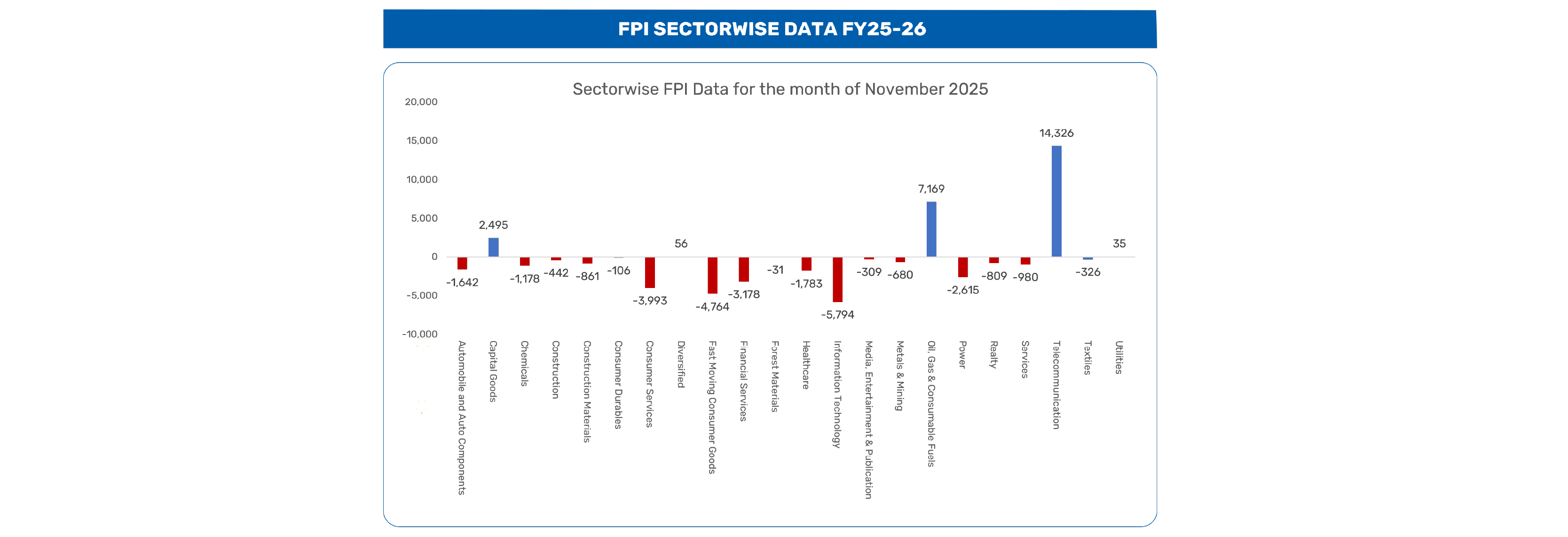 Mutual Fund and FPI Activity – November 2025