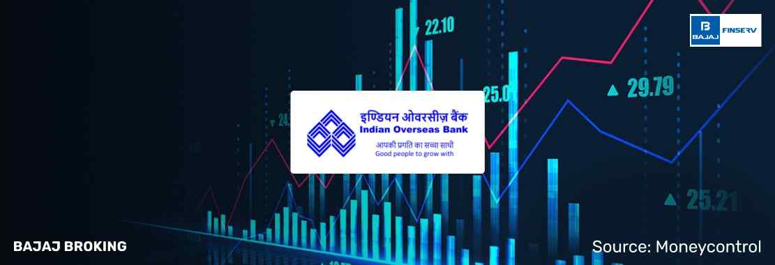Indian Overseas Bank Gets Shareholder Nod to Raise Rs. 4,000 Crore